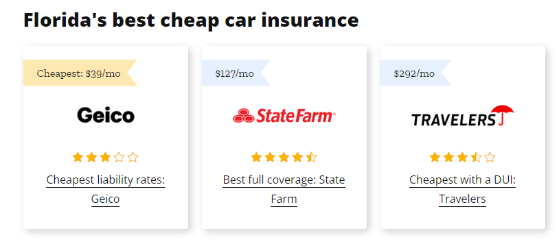 Florida's best cheap car insurance
